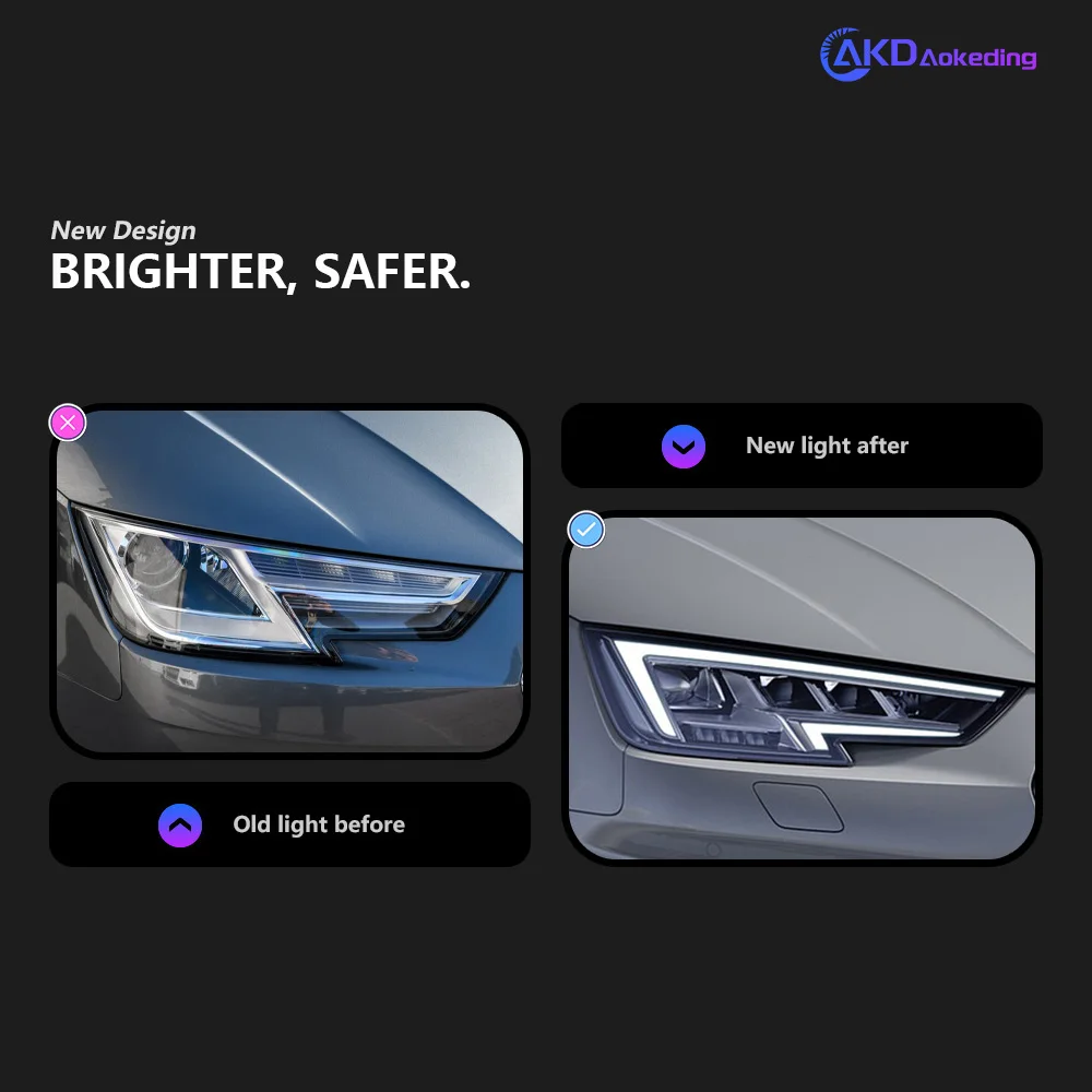 Car Lights For Audi A4 B9 Headlight Projector Lens 2017-2020 Dynamic Signal Head Lamp LED Headlights Drl Automotive Accessories