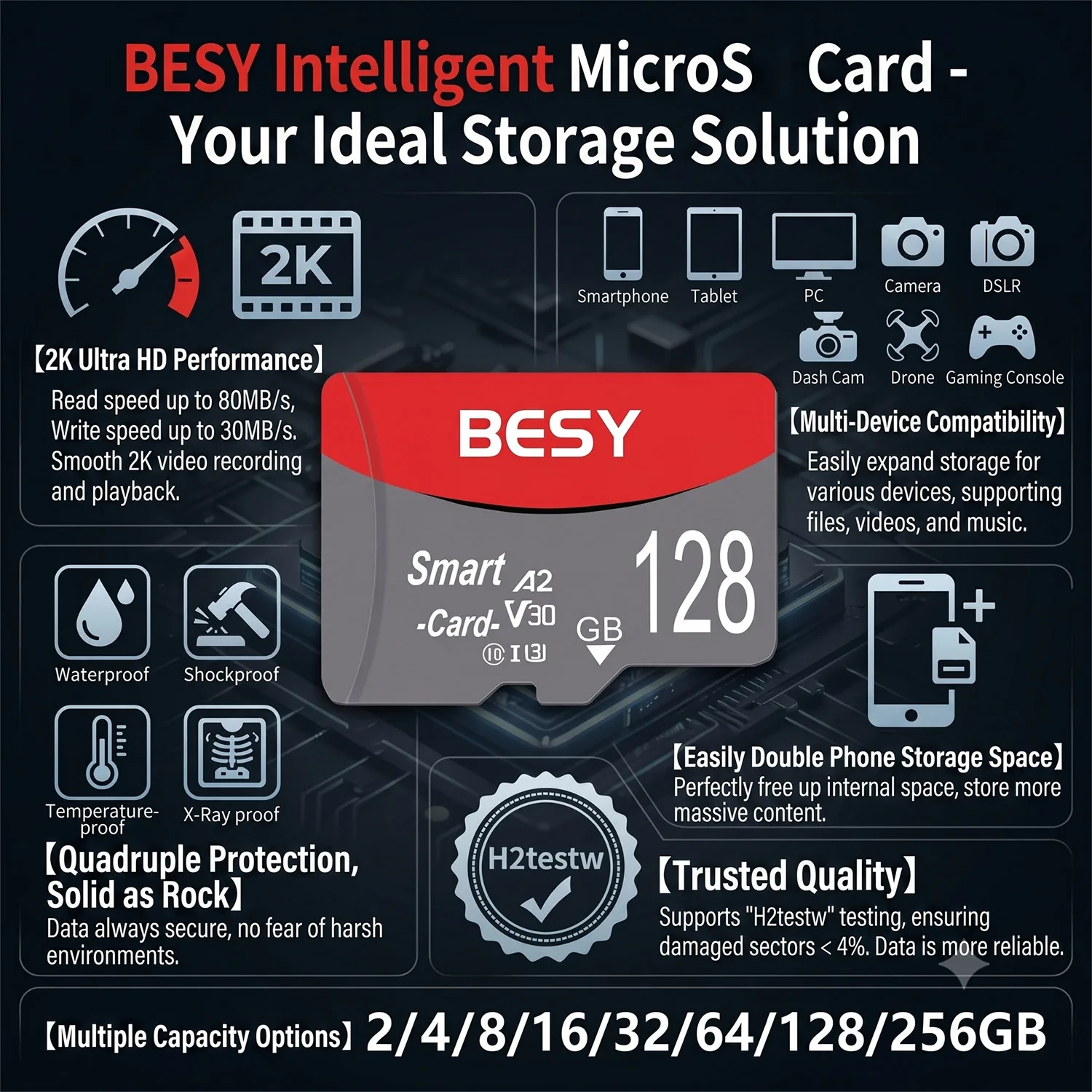 TF Memory Card High-Speed 32GB 64GB 128GB Class10 Micro Flash Card TF SD Card for Mobile Phone / Tablet / Camera / PC