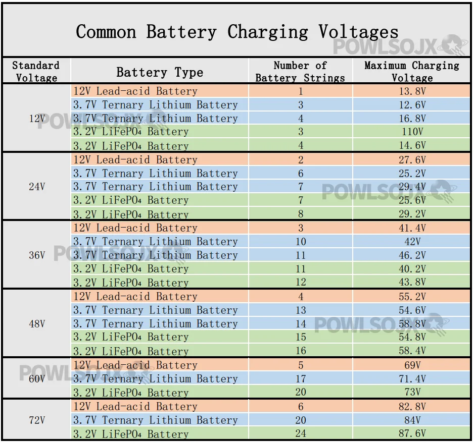 Imagem -05 - Recarga Rastreamento em Tempo Real Alumínio Step-up Down 200w 400w 24 v 85v 10 v 30v Output Solar Battery Charge Controller 1755v Mppt