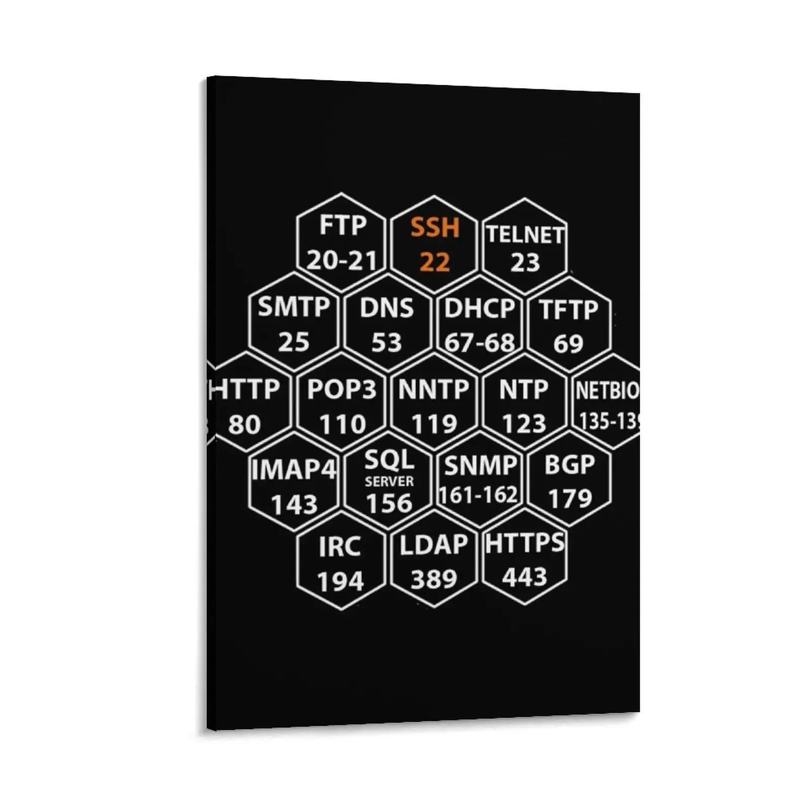 Hacker Port Numbers Canvas Painting anime posters decorative items for home bedroom decoration photos for living room