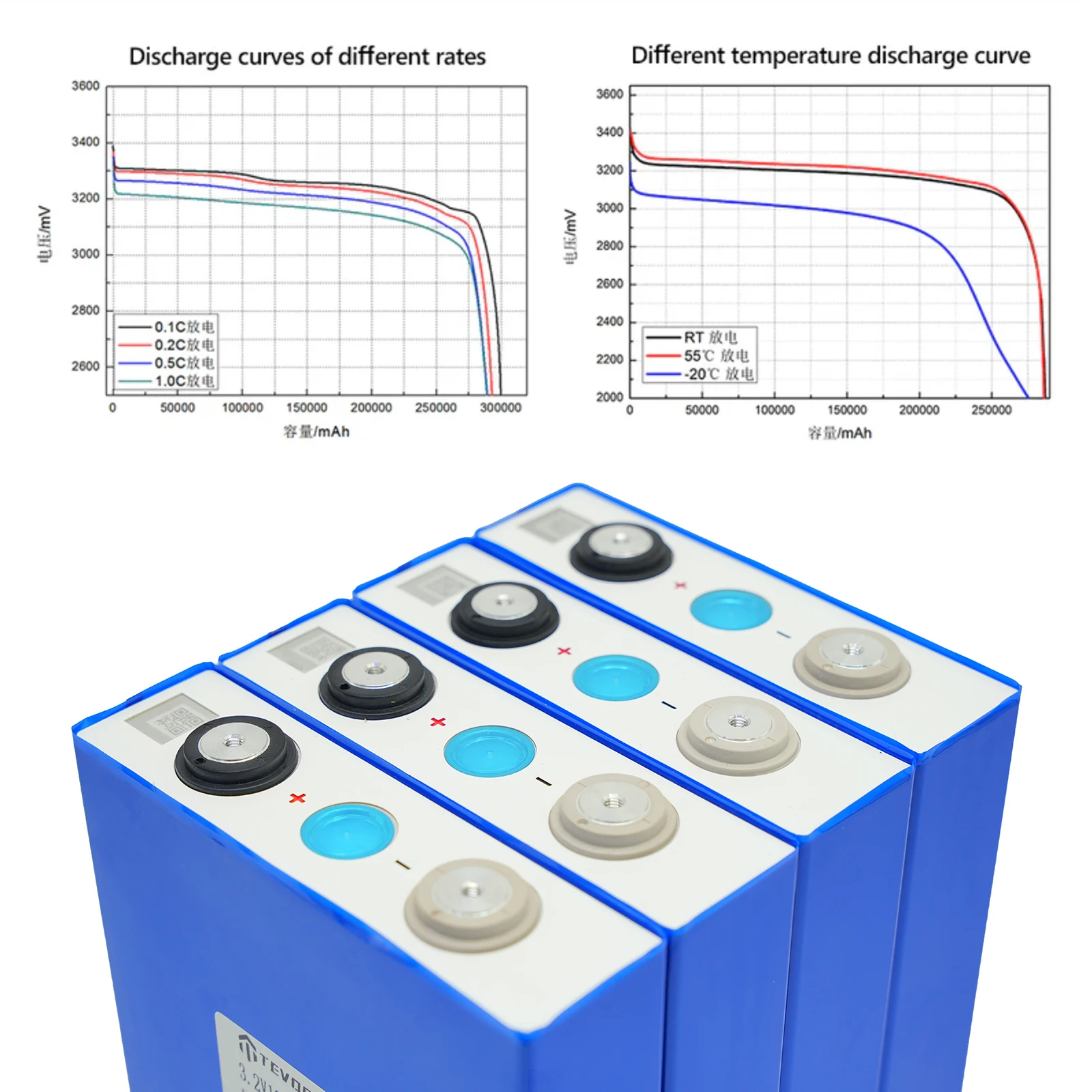 3.2V 105Ah LiFePO4 Battery Cell Grade A Lithium New QR Code High Capacity Deep Cycle Solar DIY 12V 100Ah EU UA Tax Free