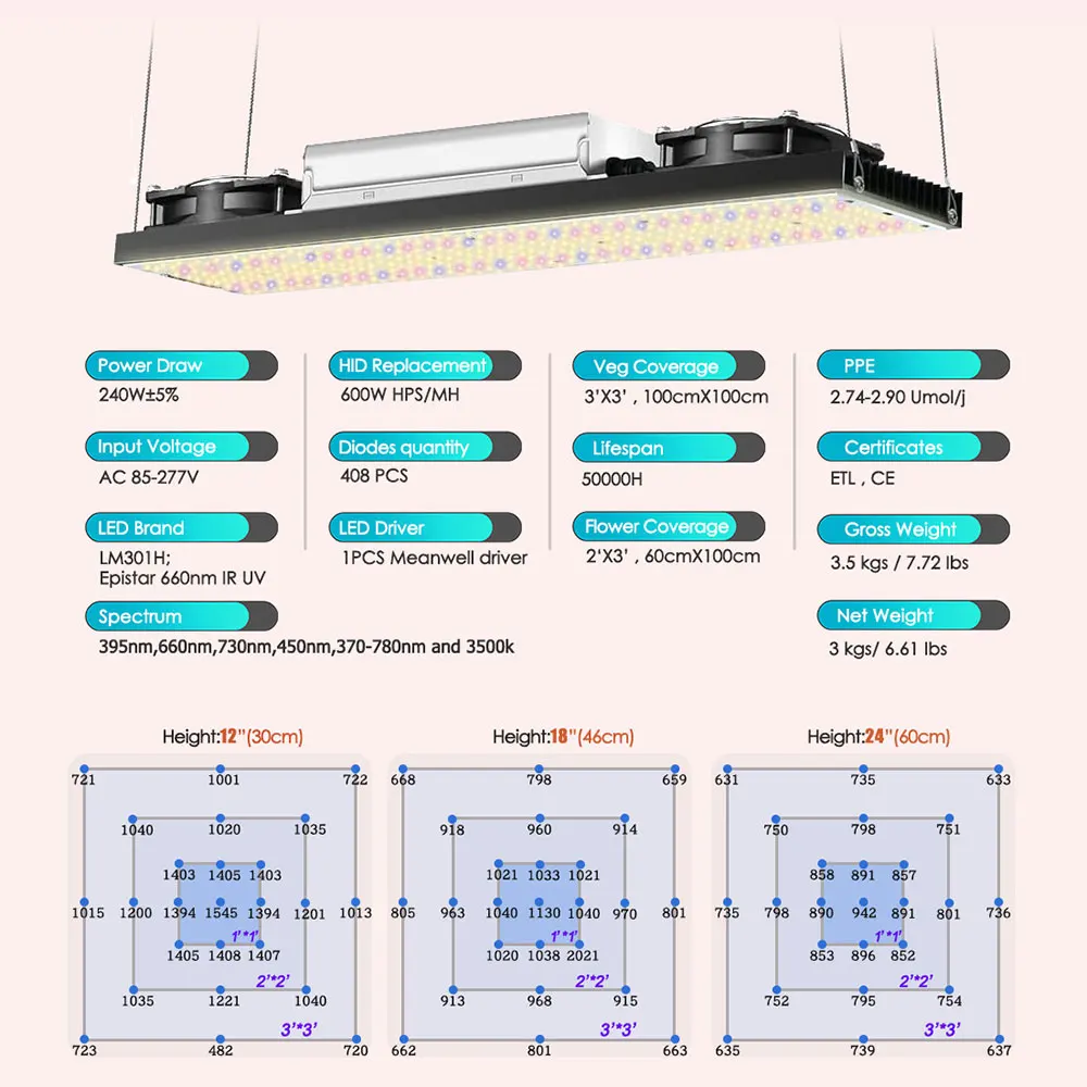 Imagem -06 - Sam-sung-quantum Tech v5 Led Grow Light 240w 480w 720w Espectro Completo Phyto Lâmpada para Plantas de Interior Hidroponia Veg Flor