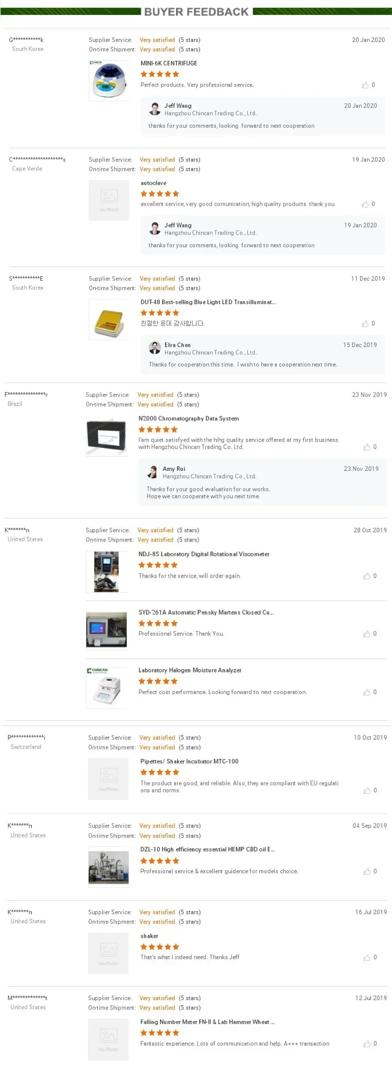 2025CHINCAN P سلسلة رقم القراءة حجم متغير Micropipette تلميح