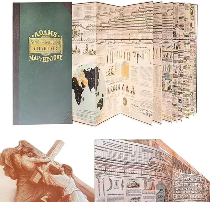Adams Time Chart True History Of The World Vintage World History Timeline Synchronological Map Of History Hardcover New Art Gift