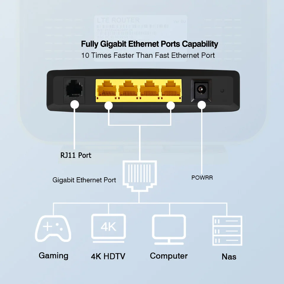 Imagem -04 - Kuwfi-wireless Dual Band Wi-fi Router Hotspot Modem Suporte 64 Usuário com Porta Lan Gigabit Cartão Sim 1200mbps 4g 5g