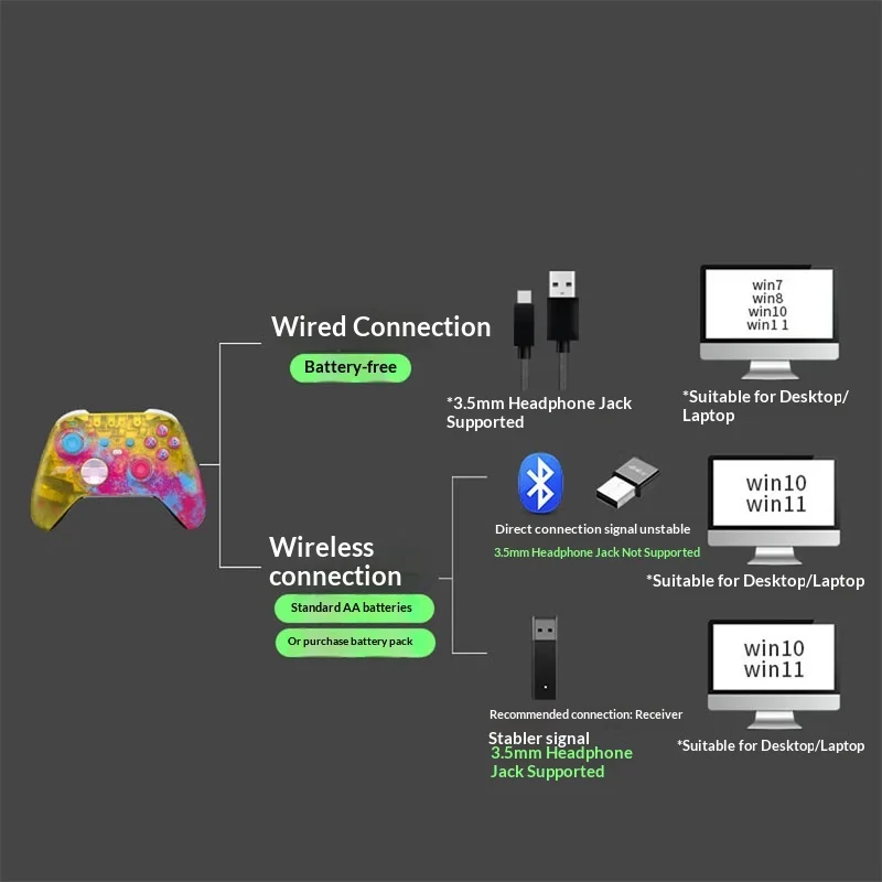 Game Controller For Horizon 5 Wireless Gamepad Supports For Xbox Pc Steam iOS Mobile And Tablet Gaming Accessories Gifts