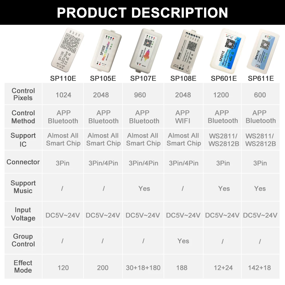 DC5-24V WS2812B Led Strip Light Controller Bluetooth Wifi SP110E SP105E SP107E SP108E SP601E SP611E For 5050 RGB Strip Panel