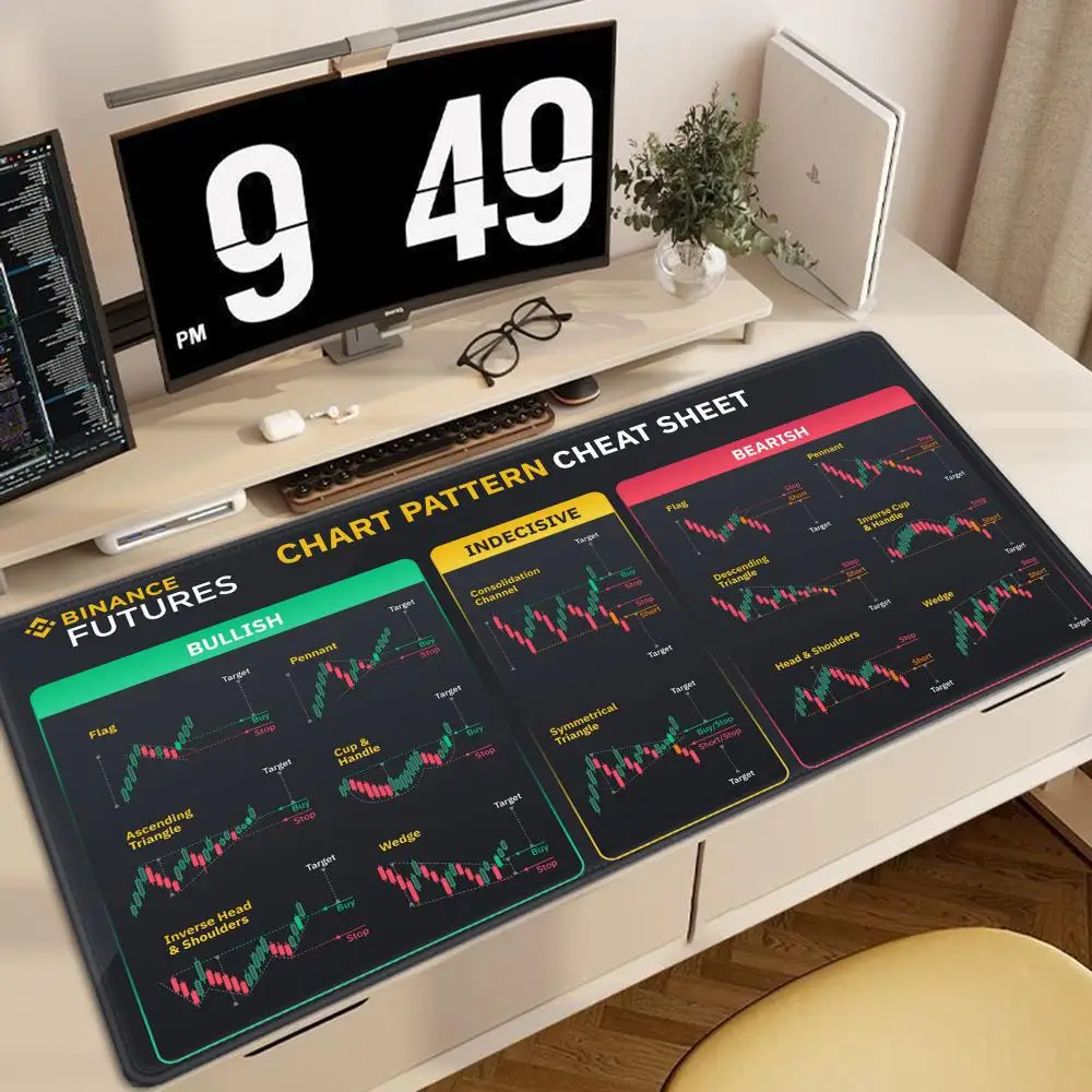

Chart Pattern Mouse Pad for Stock Market, Forex, Bitcoin, Trader Desk Pad, Investor Gift, Candlestick Pattern Art Mouse Pad