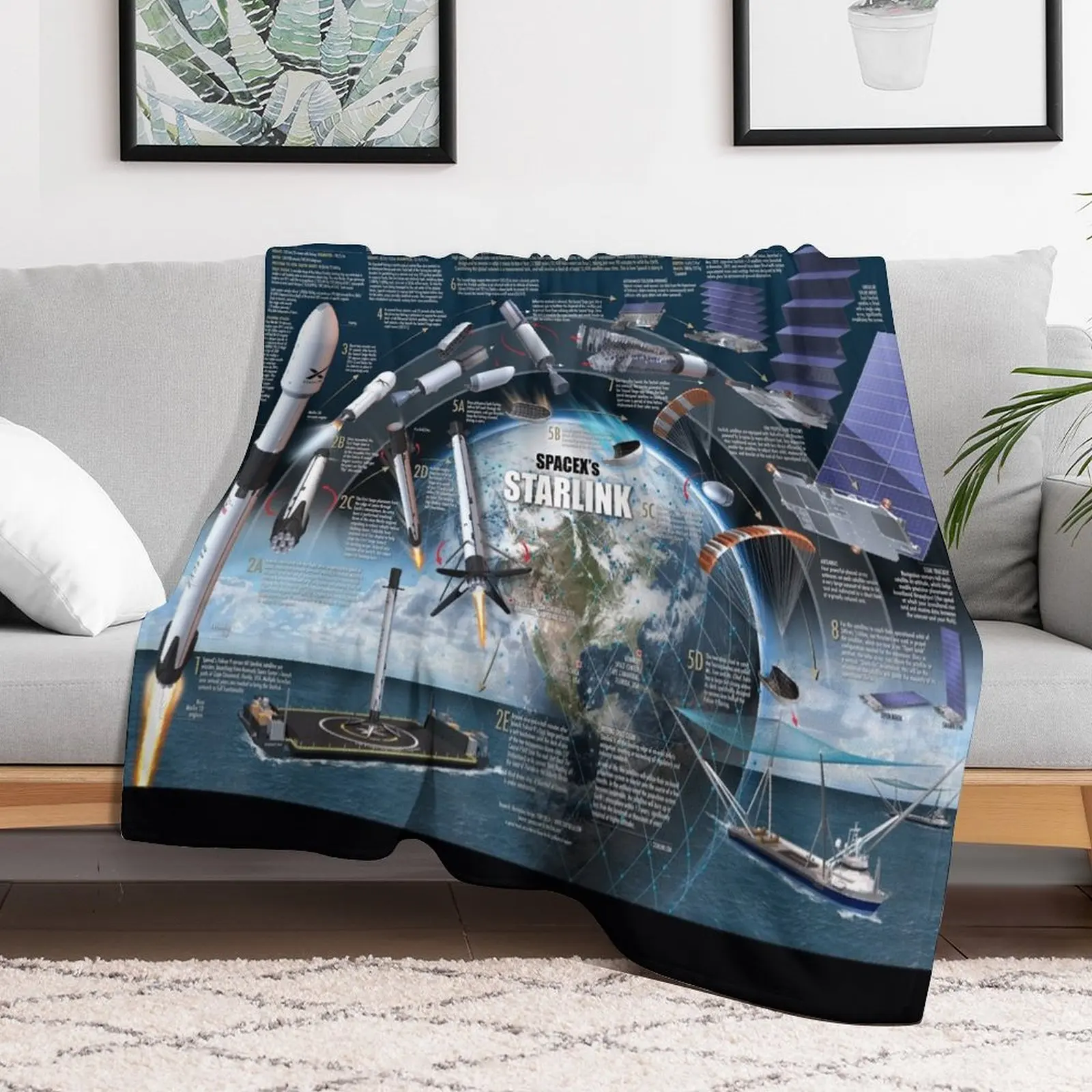 SpaceX Starlink Throw Blanket Multi-Purpose Thin Blankets Sofas Of Decoration Travel Blankets