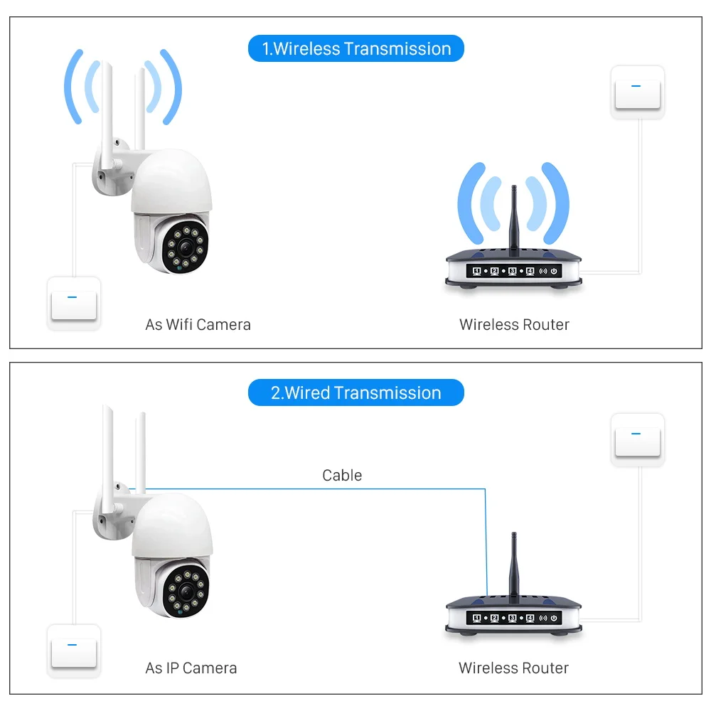 Imagem -06 - Mini Câmera ip Tuya Smart Wifi Rastreamento Automático Segurança Doméstica Exterior Cor ir Visão Nocturna Cctv Zoom 5x 3mp ai