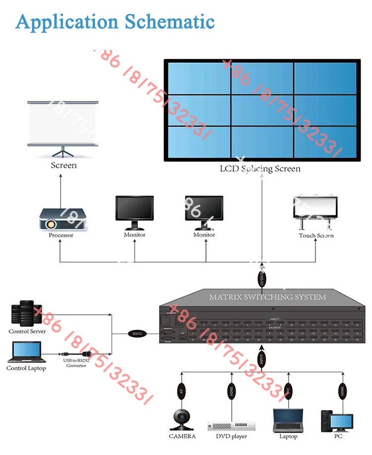 8 Input 16 Output DVI HDM I HD Matrix Plug-in Video Wall Controller Matrix Switcher 4k30