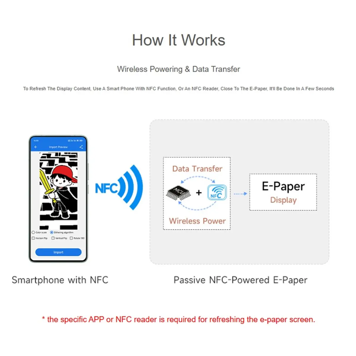 AA86 2.13inch NFC-Powered E-Paper (G), Red/Yellow/Black/White 4-Color Displaying, No Battery, Wireless Powering Data Transfer