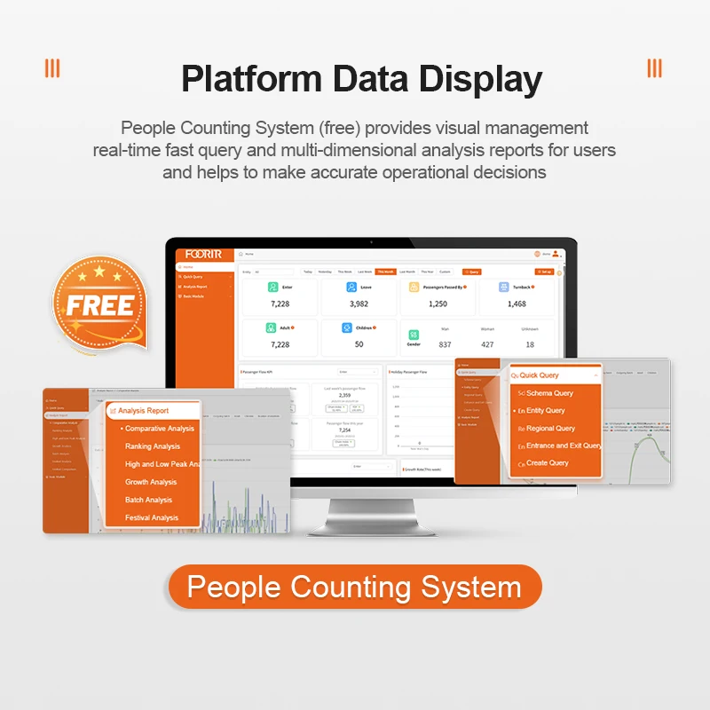 AI-Powered Wireless Crowd Counter｜Plug-and-Play Sensor for Store Traffic Analytics