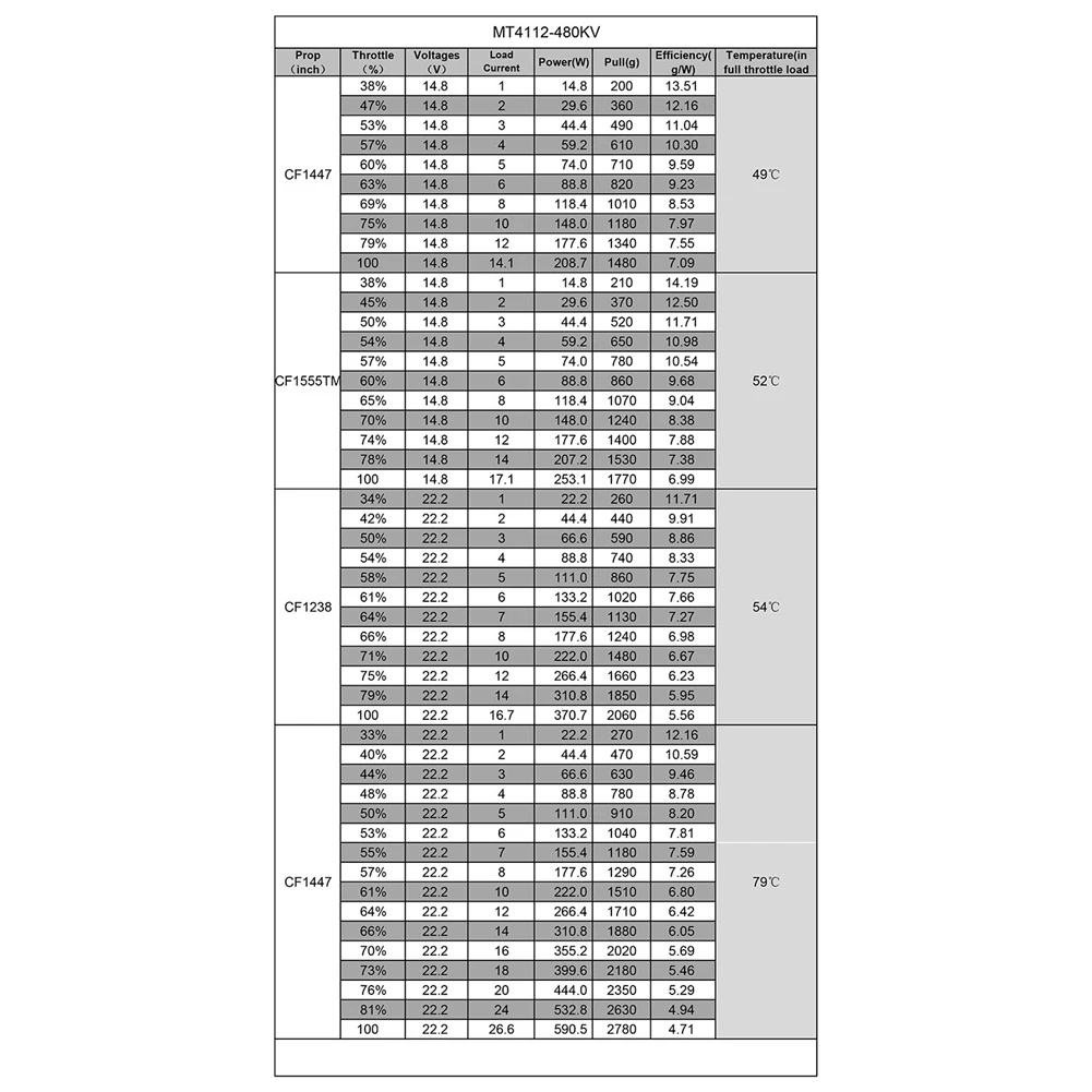

MACH-High-Speed Long Range MT4112 480KV Brushless Motor 6S High-Power For RC FPV Drone Model Parts