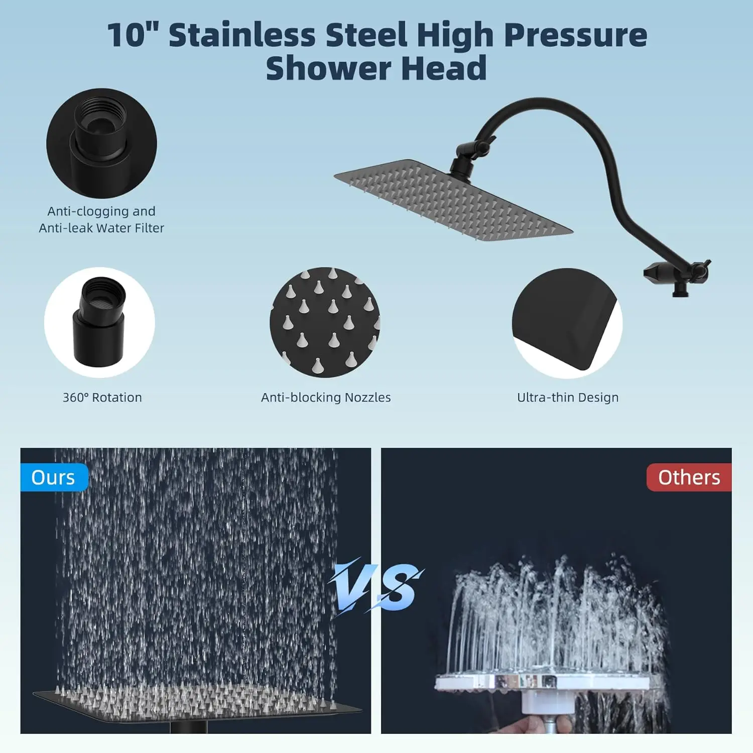 All Metal High Pressure Rainfall Shower Head Combo, 10-Spray Handheld with Extension Arm and Hose, Matte Black