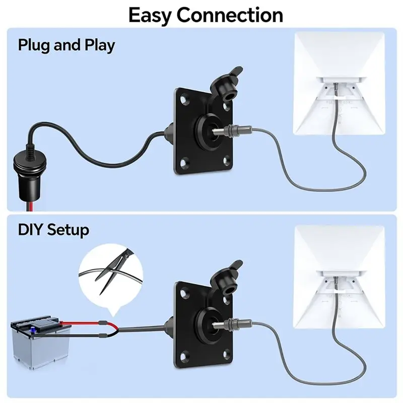 A25F-Wall Socket Adapter 5.5 X 2.1 Female Power Connector Port For Starlink Mini, Waterproof Design For Rvs