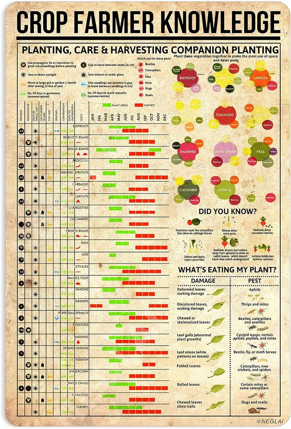 Affiche Métallique sur le Thème des Agriculteurs, Décoration Murale Vintage, Décorations de Ferme 16x12 Pouces