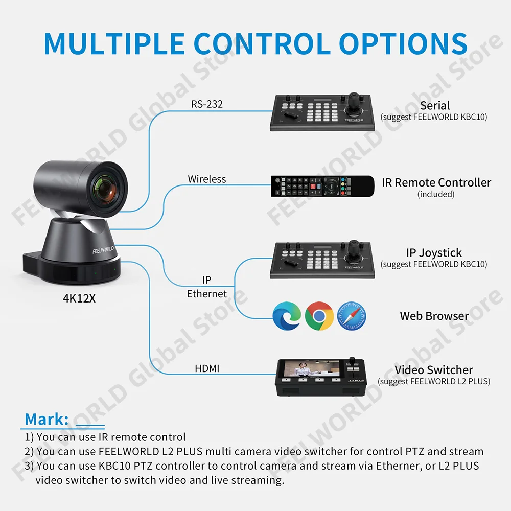 Imagem -05 - Ptz Câmera 4k Usb Hdmi Poe Zoom Óptico Rastreamento ai Foco Automático Controle Remoto ip Conferência de Streaming ao Vivo Feelworld4k12x