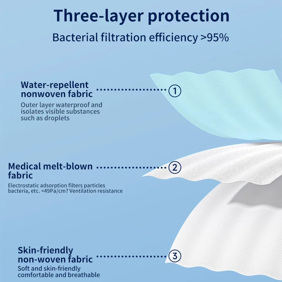 100Pcs Disposable Adults individual package Masks Filter Meltblown Non-wove Face mask blue Breathable Protective masque mask