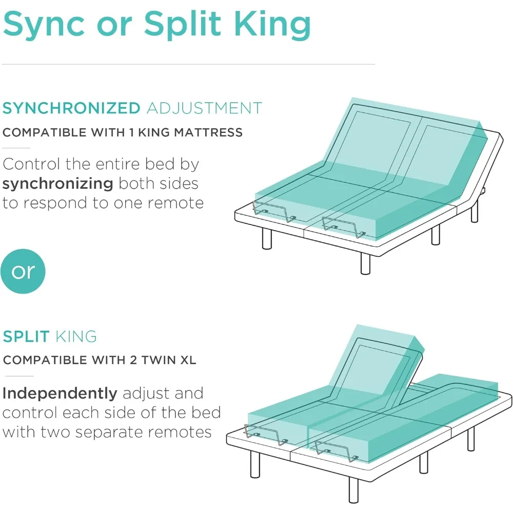 Ergonomic Split King Size Adjustable Bed, Zero Gravity Base for Stress Management w/Wireless Remote Control, Massage, USB Ports