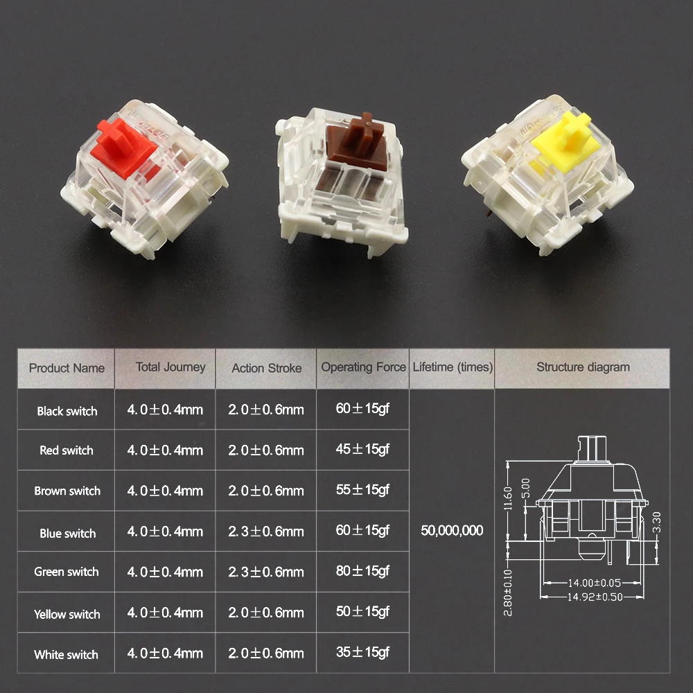 GATERON 기계식 키보드용 SMD 스위치, RGB 3 핀 선형 클릭키 촉각 사일런트 게임 기계식 키보드, 45g, 55g, 80g