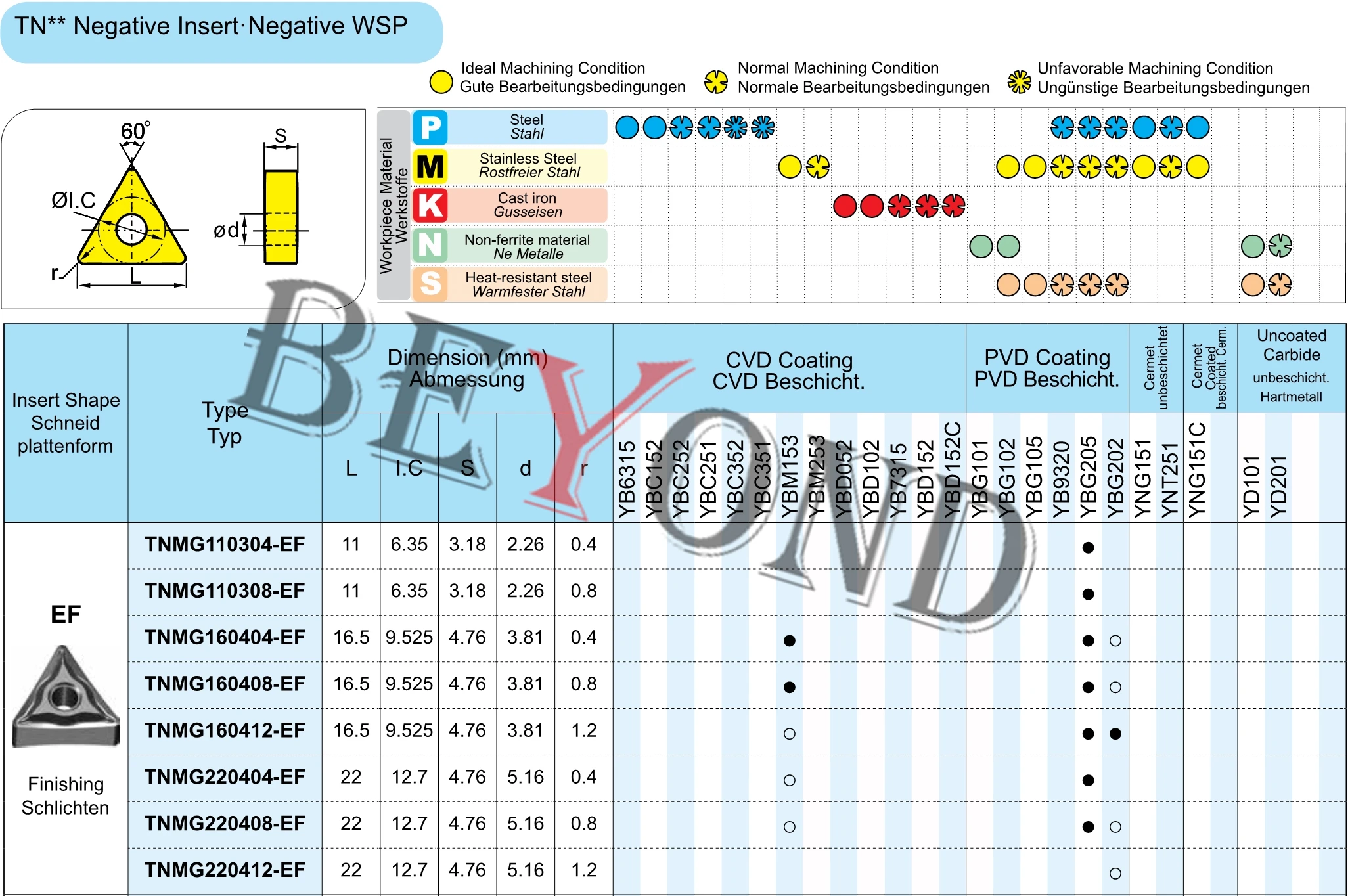 100% оригинальные твердосплавные вставки TNMG160404-EF YBG202 YBM153 TNMG160408-EF YBG205 YBG205H TNMG 160404 160408 для нержавеющей стали