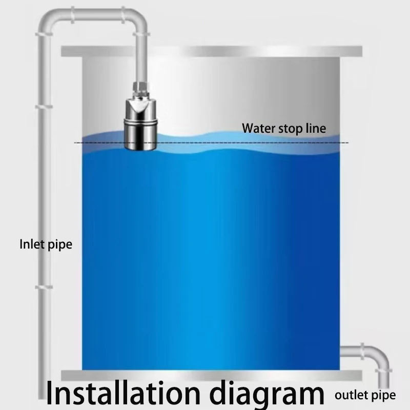 Stainless Steel Float Valve 1/2" 3/4" Automatic Water Level Control Shut-Off Valve for Water Tank/Tower - Ball Type Tank Filler
