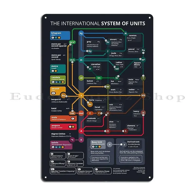 The International System Of Units Metal Sign Living Room Garage Printing Cinema Wall Decor Tin Sign Poster