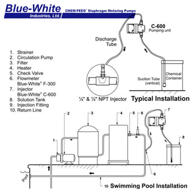 Swimming Pool Automatic Electronic Salt Chlorine Generator Medication Tablet Dispenser Feeder