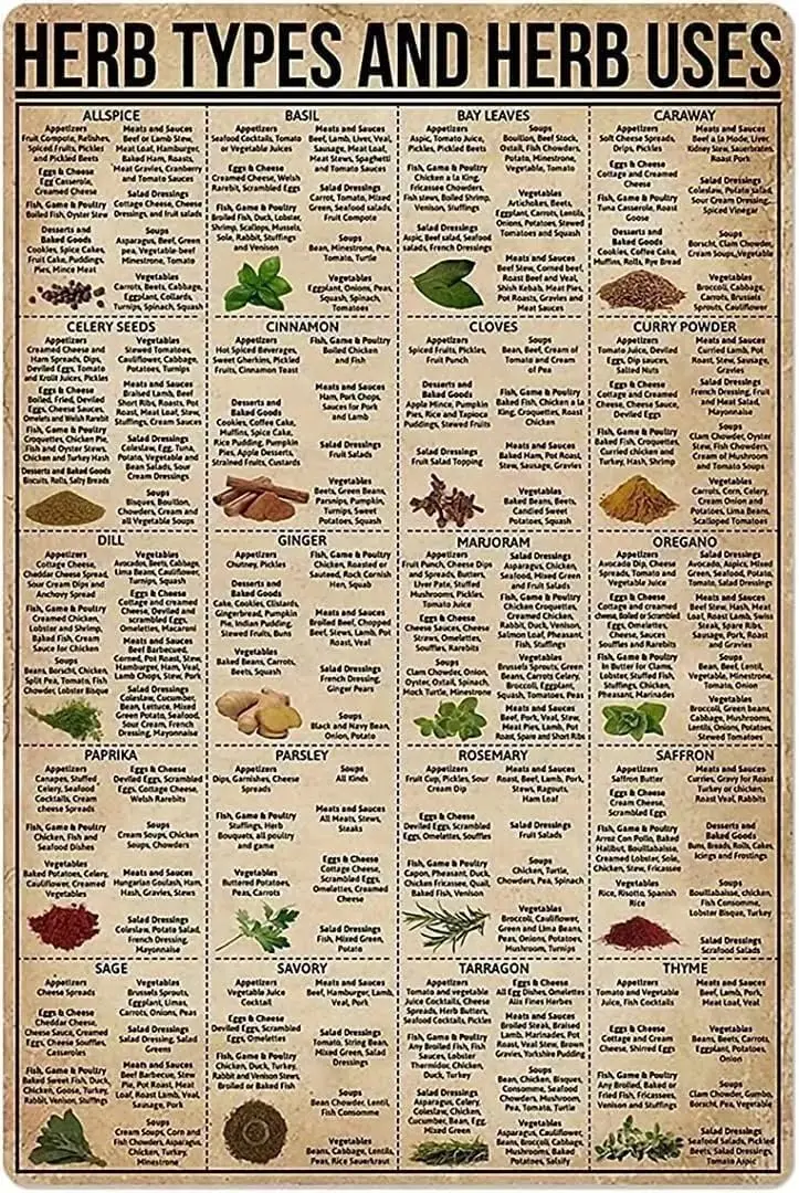 Herbaceous Type and herbaceous use Interesting New Metal Signs Country Vintage Wall Home Kitchen Bar Room Garage Vintage Poster