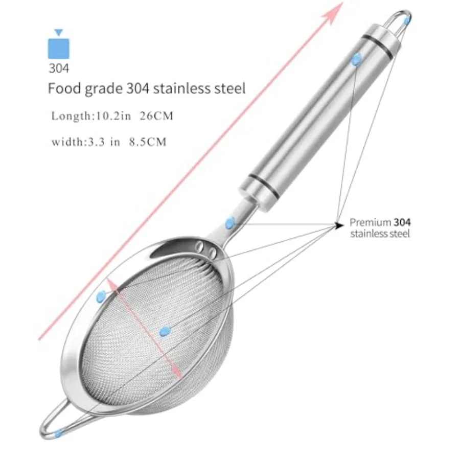 description