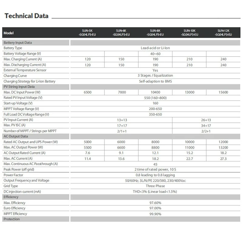 DEYE Inverter Three-phase High Voltage 5/10/15/20KW Hybrid Photovoltaic Solar Energy Controller Integrated Machine
