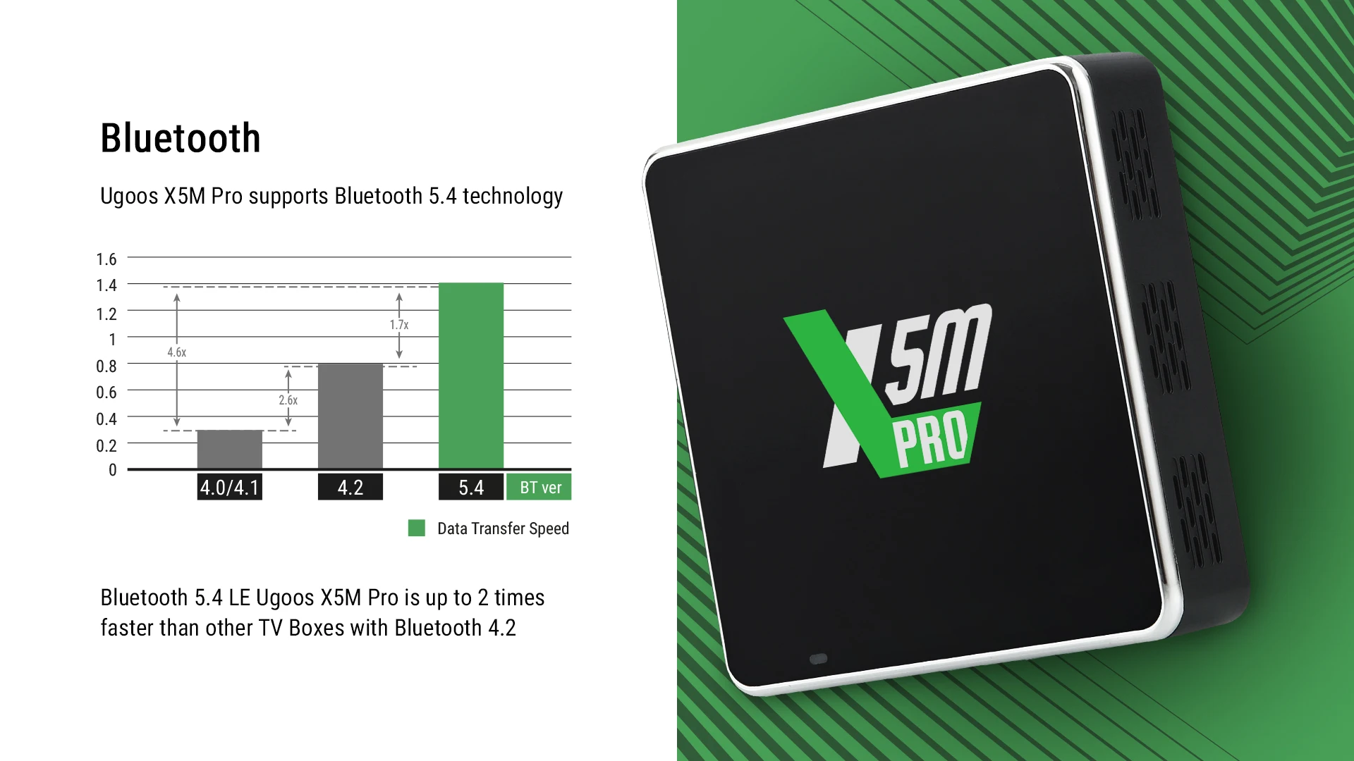 UGOOS X5M Pro Android Smar TV Box Amlogic S905X5M 4K AI-SR HD Set Top Box 4G 32G 2.4 e 5G Wifi6 1000M Media Player BT5.4 CEC RTC