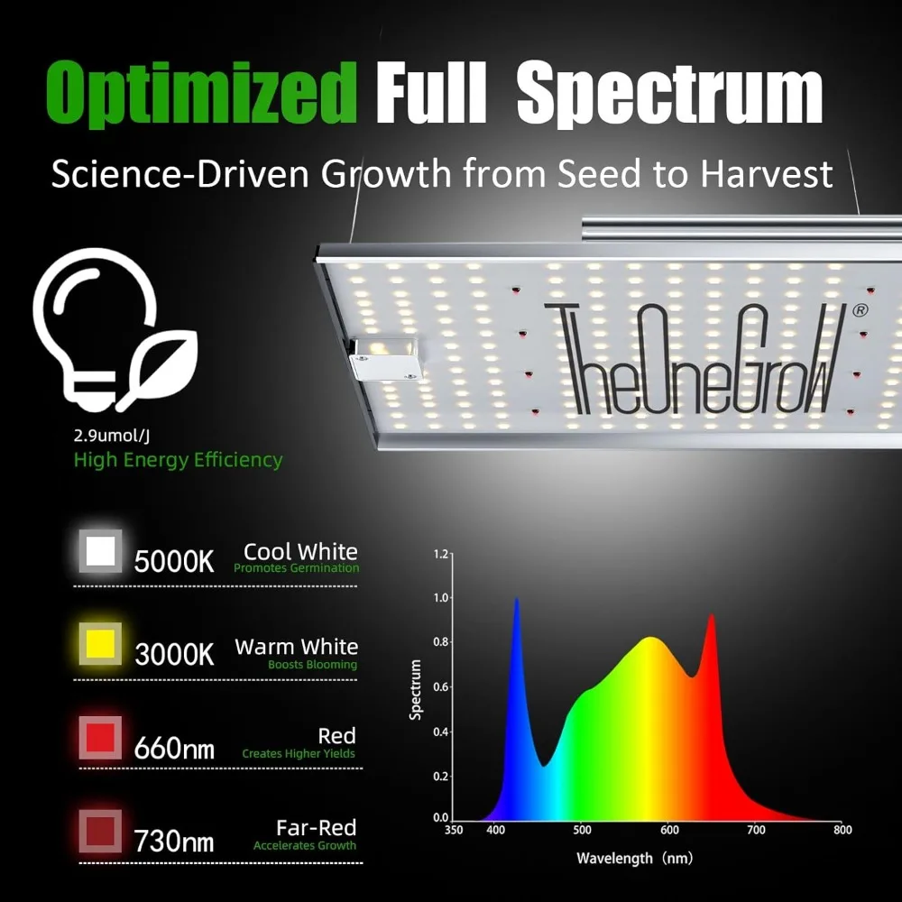 Pełnospektralny, ściemnialny panel LED 120W do uprawy nasion, warzyw, kwitnienia i wzrostu roślin.