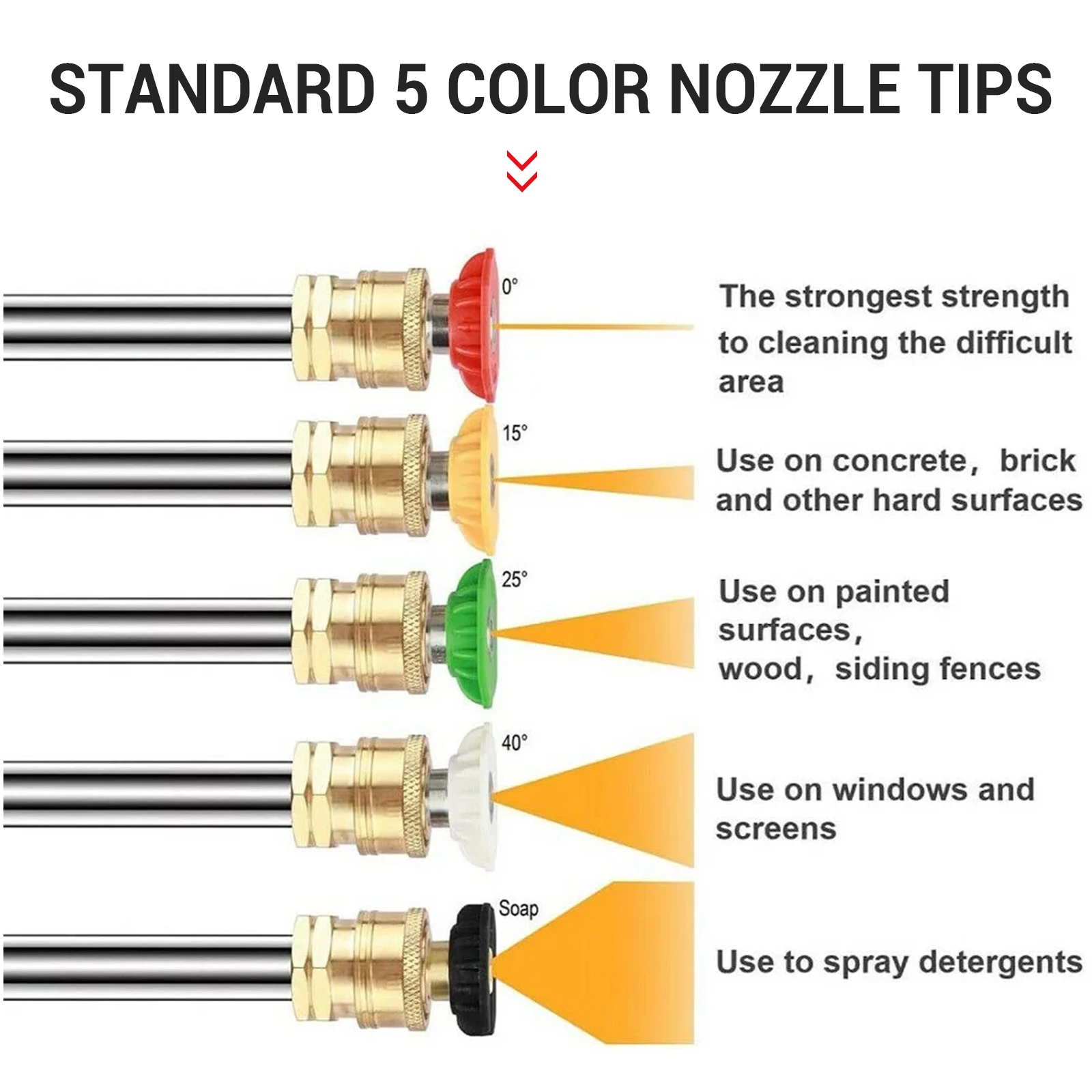 21V Electric Car Washer Gun Cordless 6-in-1 Nozzle High Pressure 900 PSI Brushless with 4.0Ah Battery for Car/House/Floor/Fence view 5