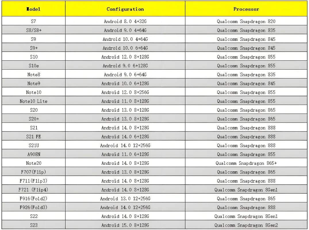 

USB-разшитель с многопортовым интерфейсом, зарядное устройство для телефона, концентратор для передачи данных, разветвитель, совместимая с фермерской коробкой, основная плата
