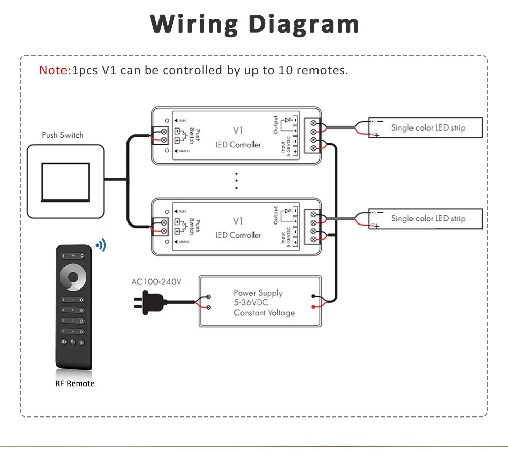 V1 LED Dimmer 12V 24V 36V RS1 4 Zone Single Color LED Strip Dimming Kit Wireless Wifi 2.4G RF Remote Control Push Switch Dimer
