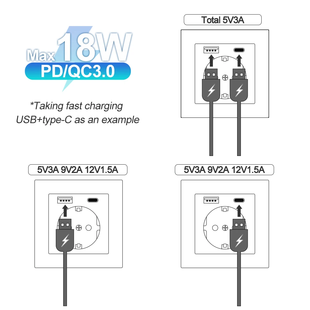 SRAN EU usb c Socket with switch 1gang 1/2/3way,153*82mm Tempered Glass Panel, Electrical Outlets with USB C Charging 5V 2.1A