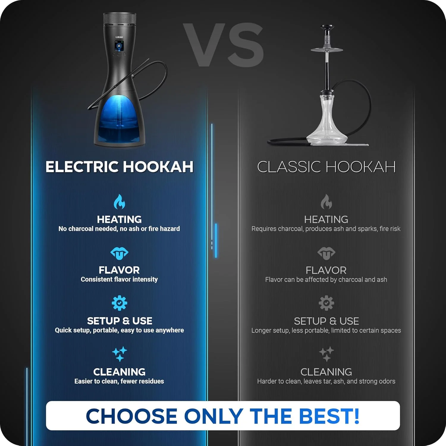 Lukah Smart Water Pipe No Carbon Heating Flavor Retention LED Light Effect Electric Hookah Enhanced Smoking Experience
