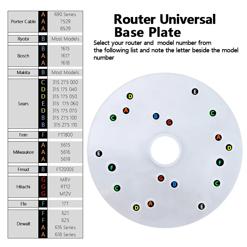 6-1/2 Inch Router Acrylic Universal Base Plate For Router Porter-Cable Ryobi Makita Hitachi Dewalt