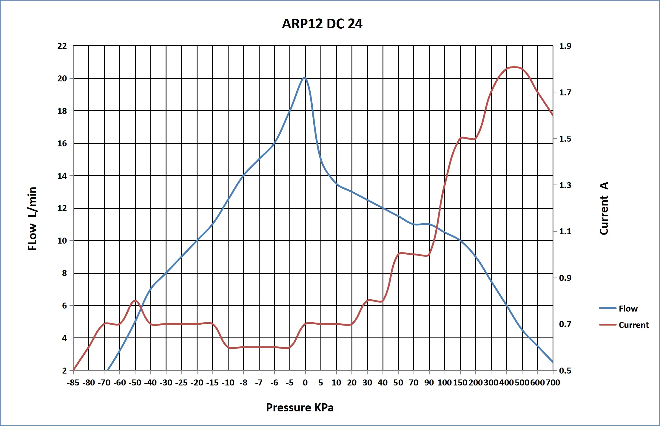 

NEW Fluidsmart ARP12DC24 Oiless Small Piston Pump Gas Sampling Pump 24v Electric Micro Aire Pressure Pump