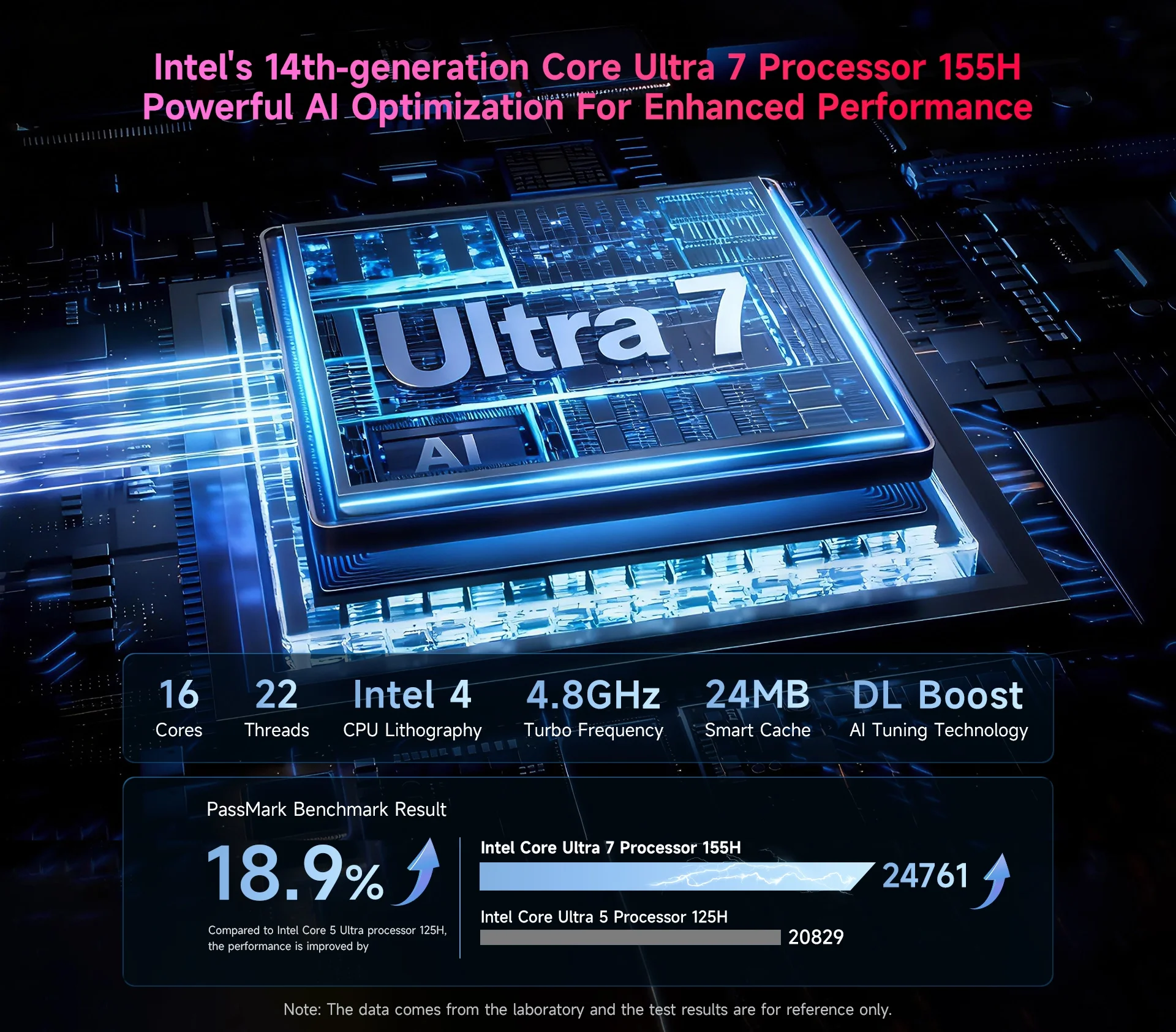 Bmax B11 Power Mini Pc Intel Core Ultra 7 155H 24Gb Lpddr5 4400Mhz Ram 1Tb Ssd Windows 11 Pro Wifi 6 Bluetooth 5.2 HDMI Type C