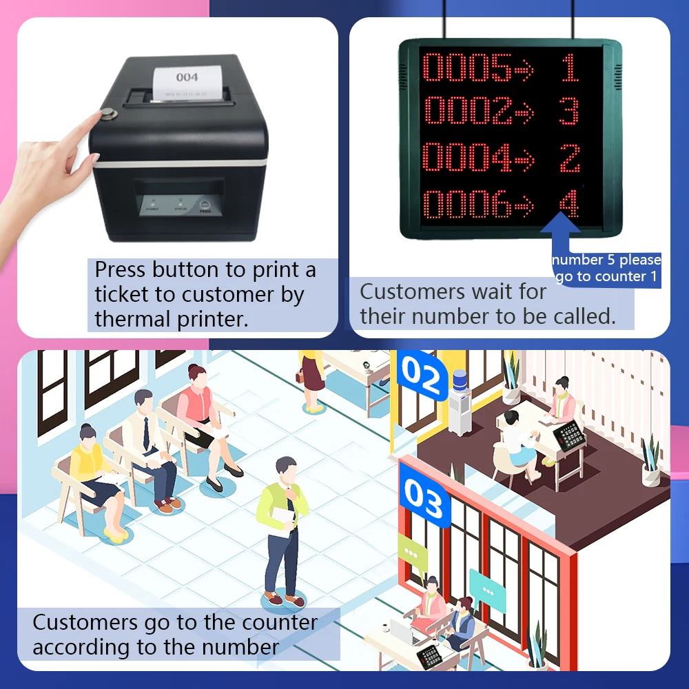 3 Keyboard and 1 Big Screen with 4-Lines Show Number with Counter Wireless Restaurant Hospital Queue Calling Number System