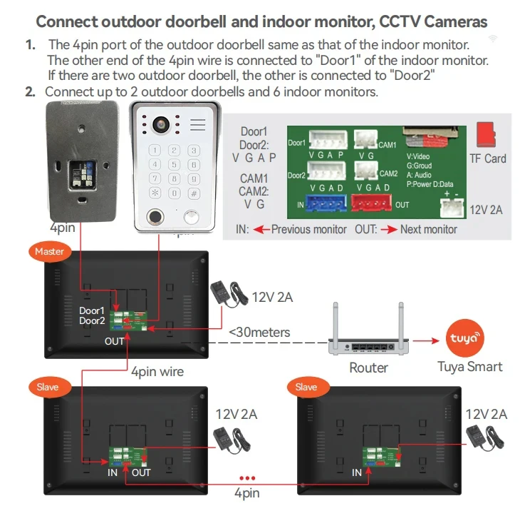 Tuya-Interphone vidéo Wi-Fi pour la maison, sonnette vidéo 7/10 P, carte de déverrouillage 5 en 1, empreinte digitale, mot de passe, kit de sécurité pour appartement, 1080 pouces