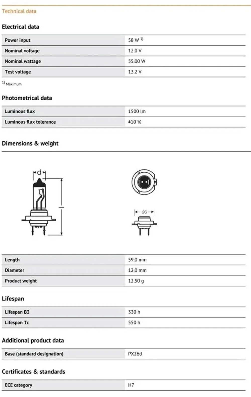 Thumbnail 4 - #32 Best Halogen Headlight Bulbs to Buy In 2026