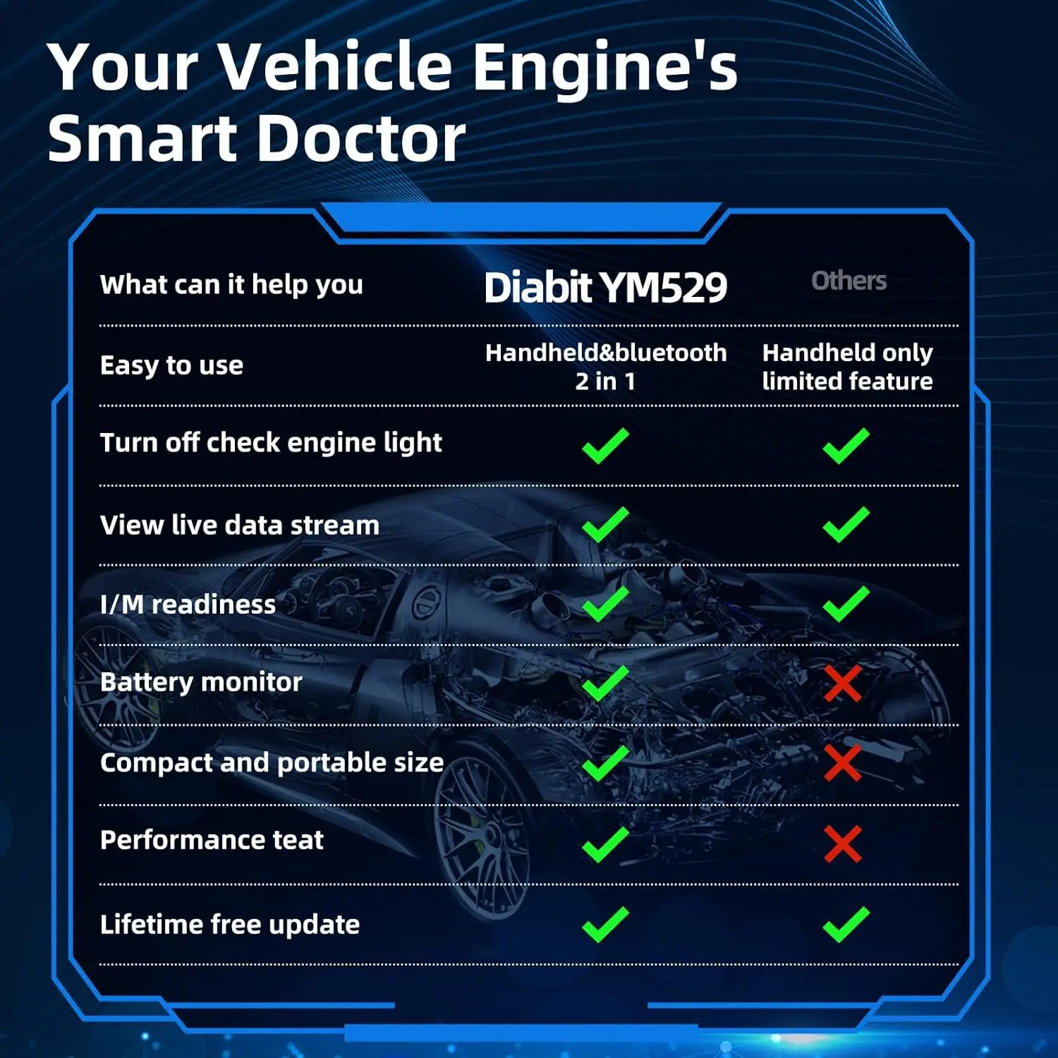 Professional Automotive Diagnostic Scanner YM529 OBD2 Check Engine Code Reader Tool Battery Life Check and Evaluation