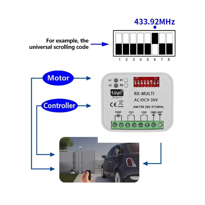 【CYBER MONDAY】2X Tuya Wifi Garage Door Receiver 2CH Universal Gate Receiver Multi Frequency For 280-915Mhz Remote Control Switch