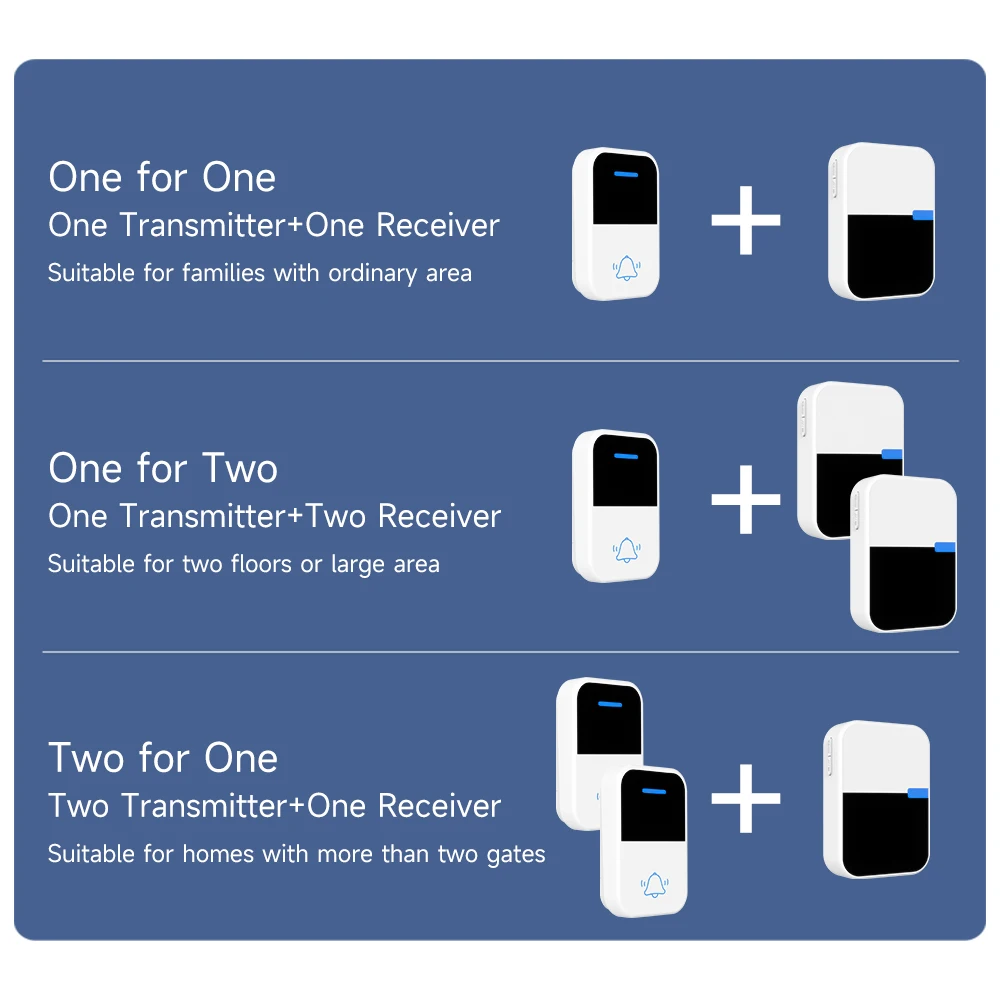 กริ่งประตูไร้สายอะคริลิกสำหรับ OEM แบบใช้เองปลั๊กแบบ US ฟรีแบตเตอรี่38เพลงกริ่งประตูจลน์กันน้ำ