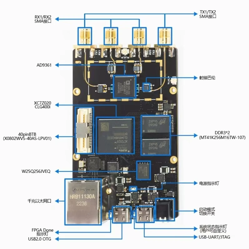 SDRK210 ad9361 zynq7020 xilinx openwifi Pluto UHD fpga