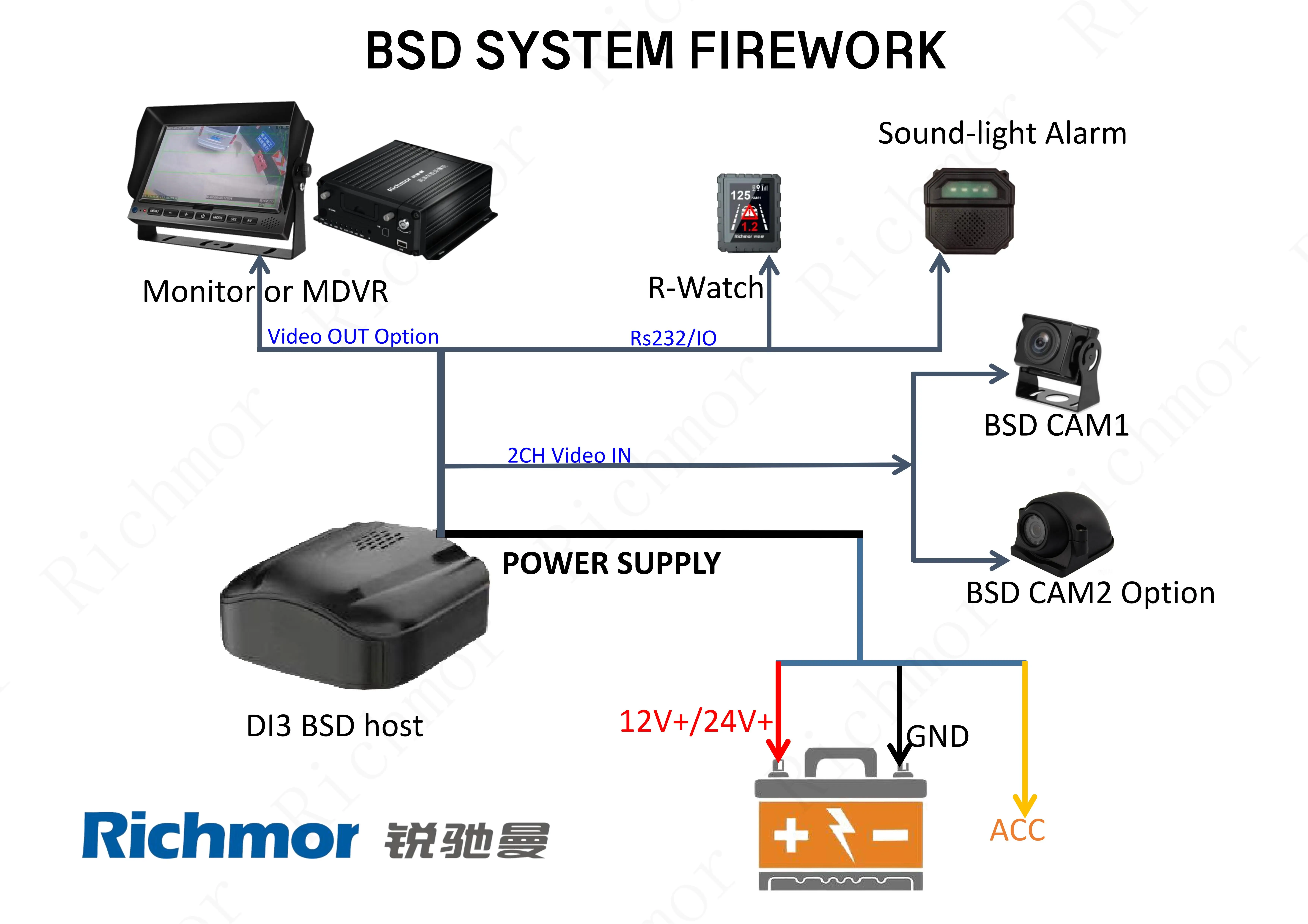 صندوق أسود للسيارة Hd 3 عدسات Adas Wifi Gps AI Dash 1080P أمامي وخلفي داخل 3 قنوات داش كام للرؤية الليلية DVR M550 #3
